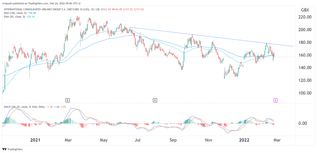 IAG Share Price Forecast and Earnings Preview