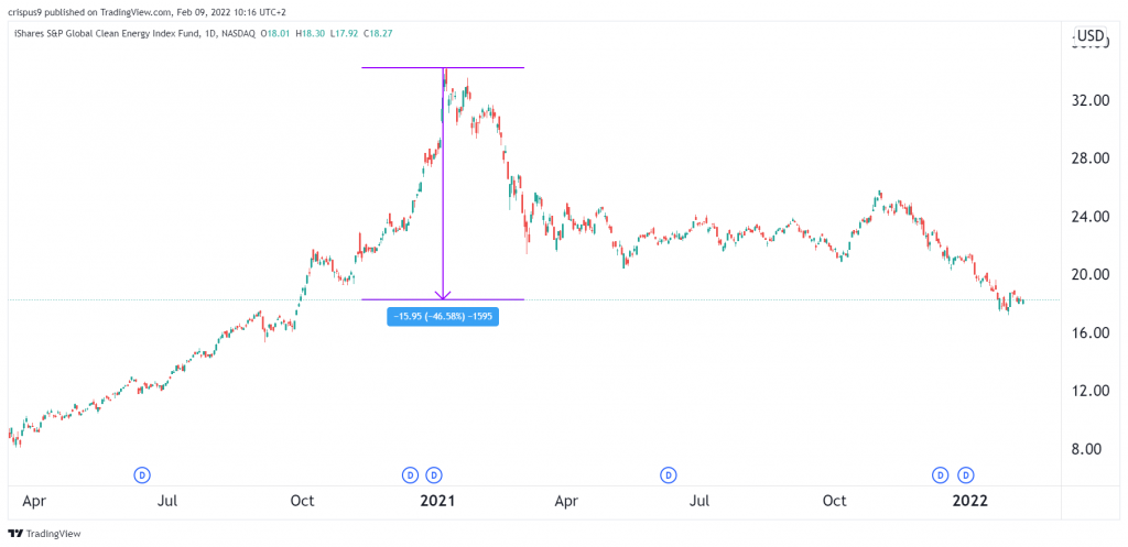 clean energy stocks