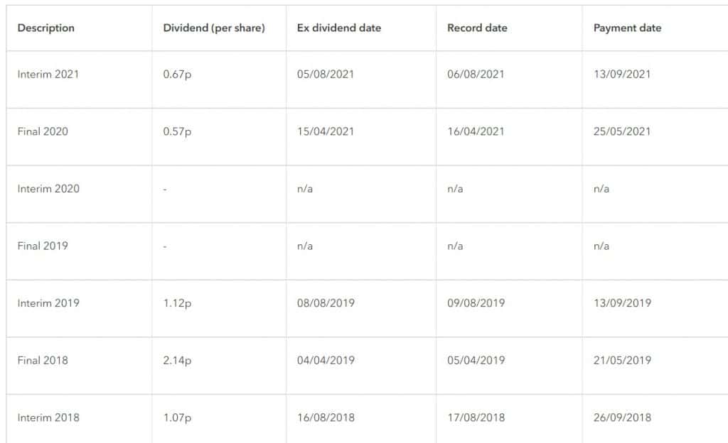 lloyds bank dividends