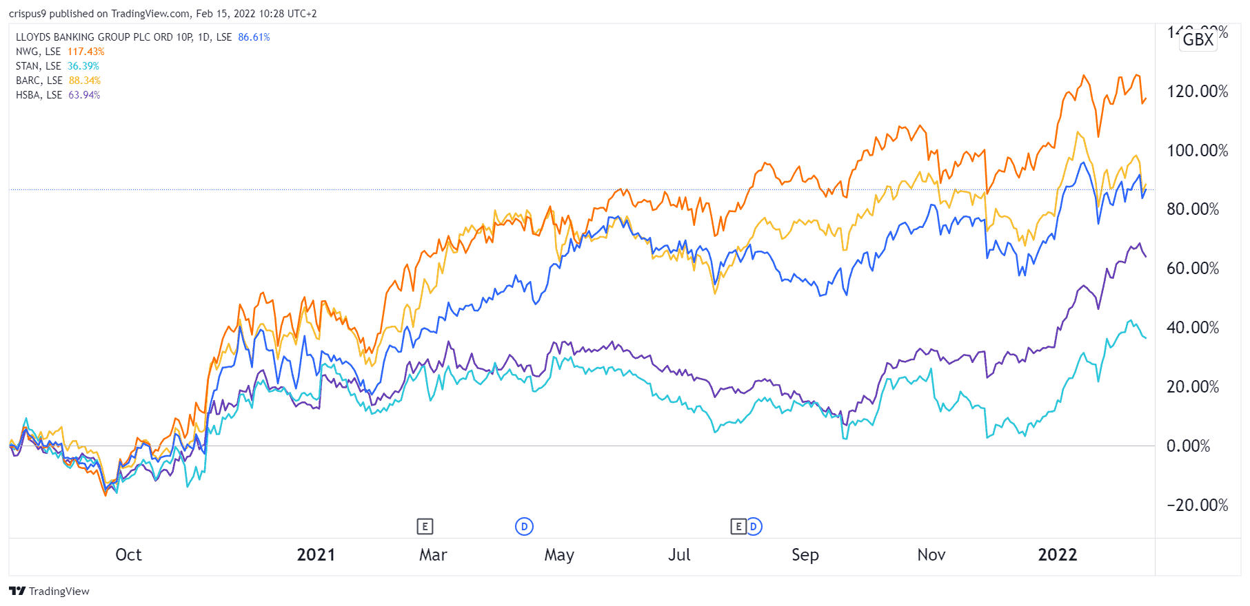Lloyds Share Price Forecast 2022 Is It a Good Dividend Stock?