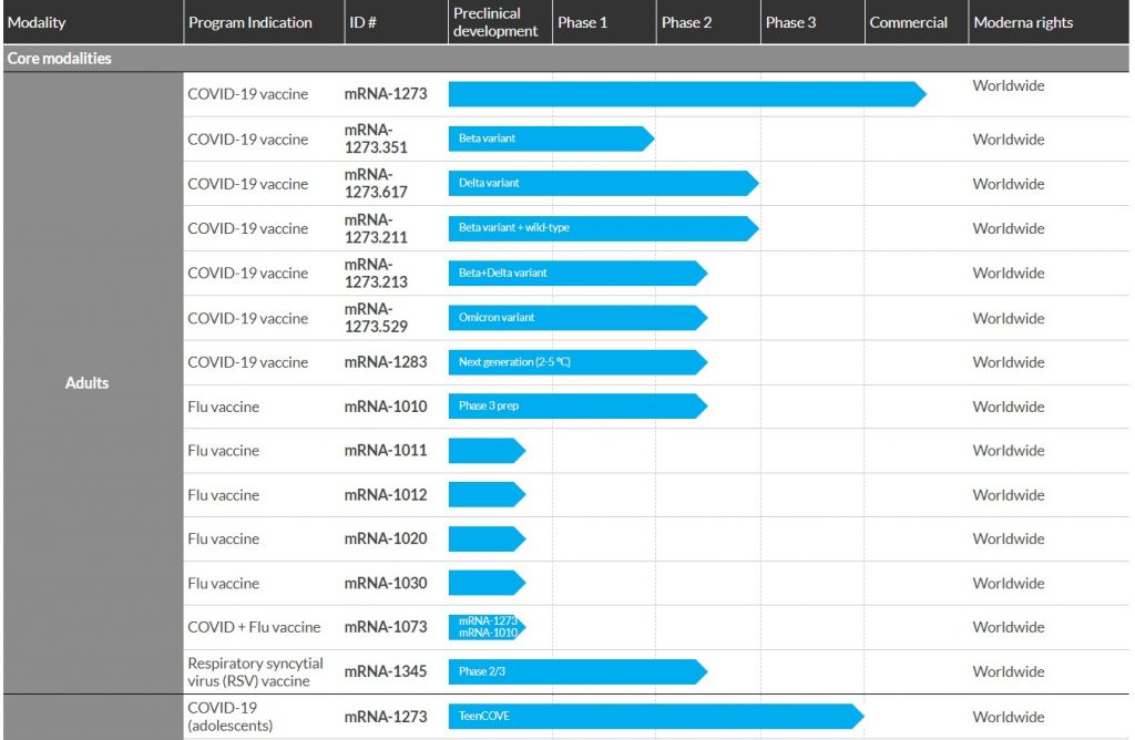 Moderna pipeline