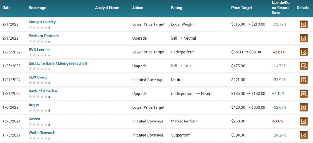 Moderna analysts forecasts