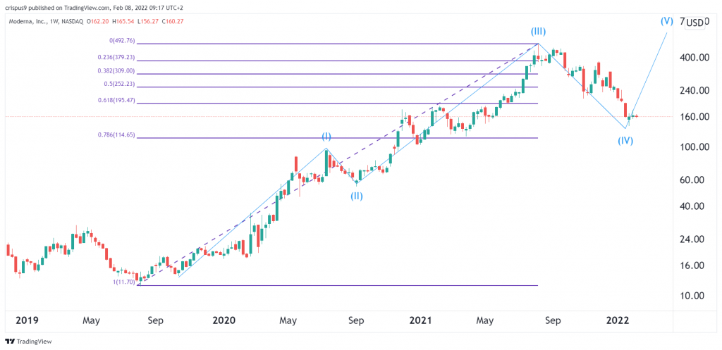 moderna stock price