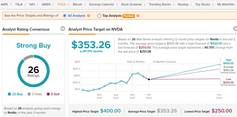 Nvidia stock forecast 2023 and 2025 is nvda a strong buy 