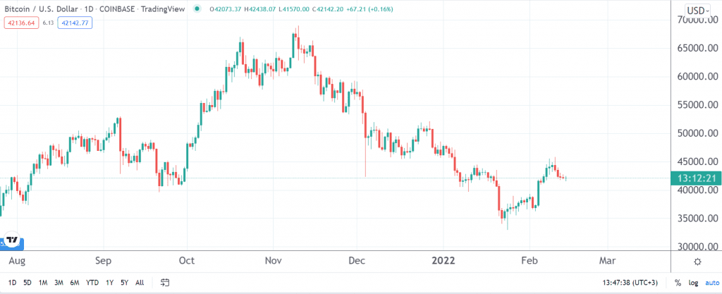 XYO price prediction