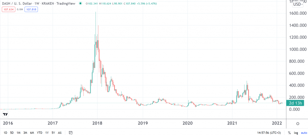 Dash price