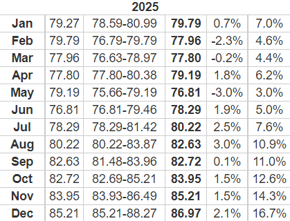 USD to INR forecast