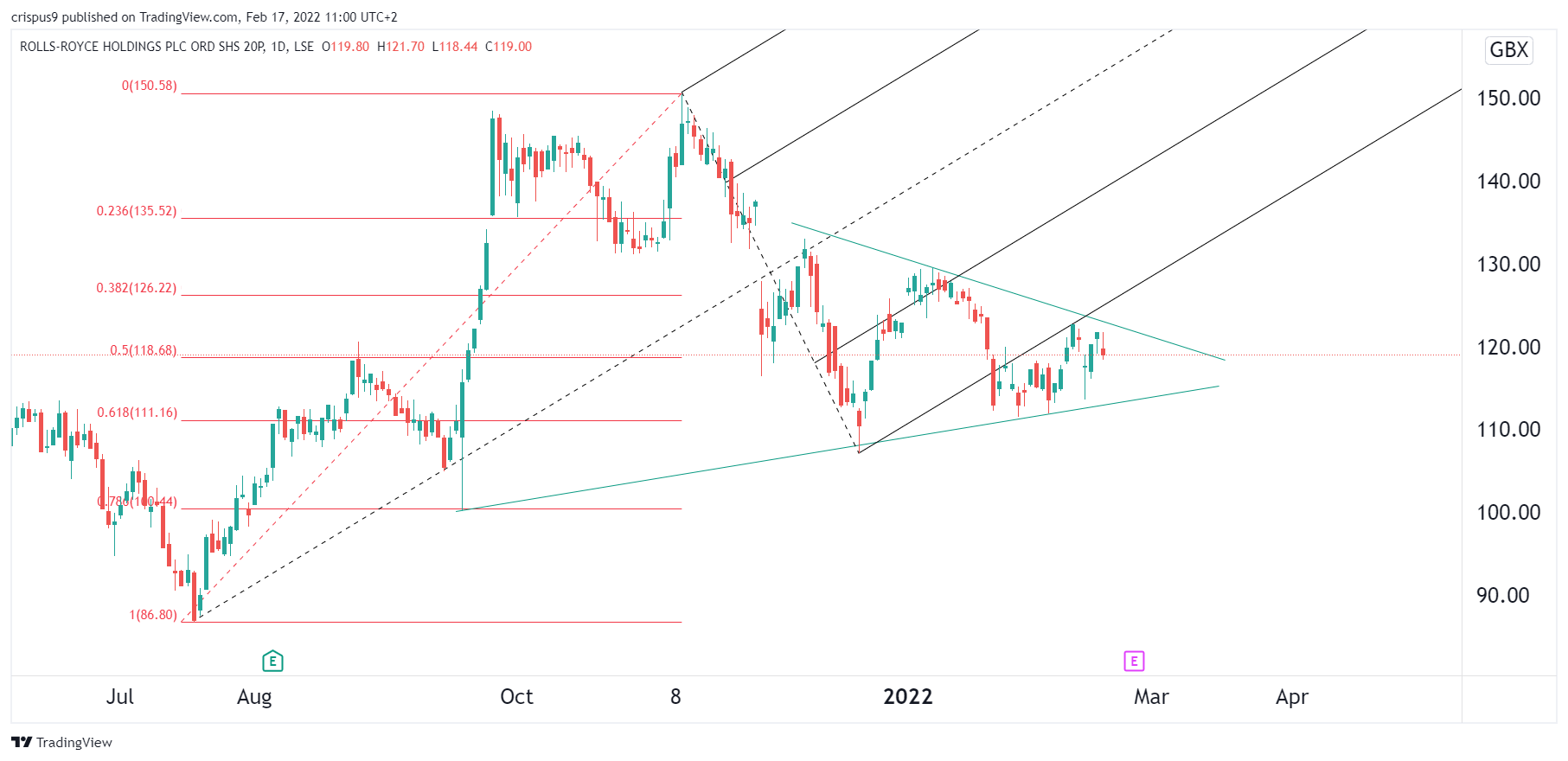 RollsRoyce Share Price Prediction 2022 Is RR a Good Investment?