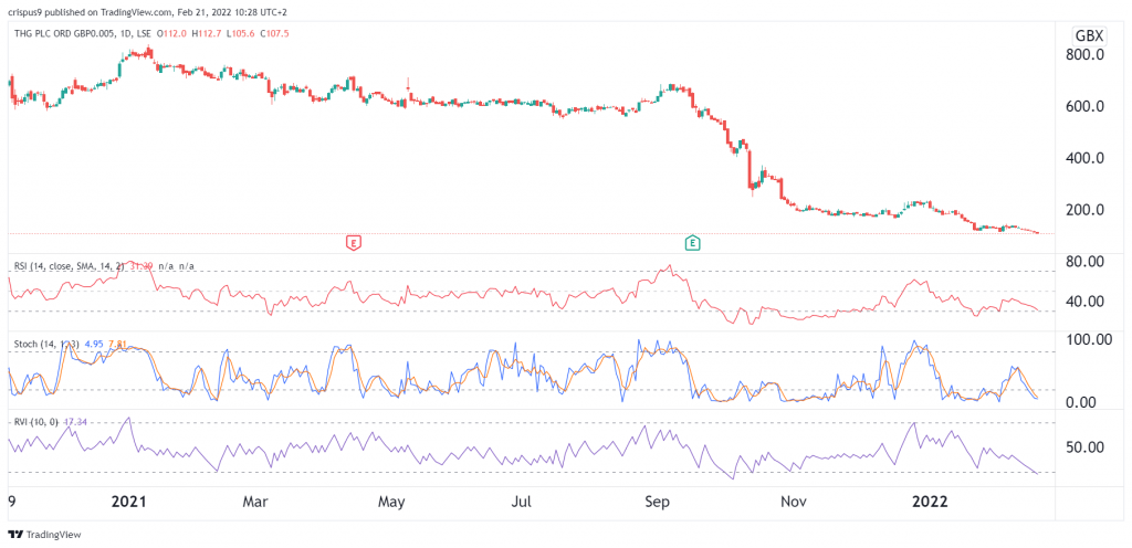 the hut group share price