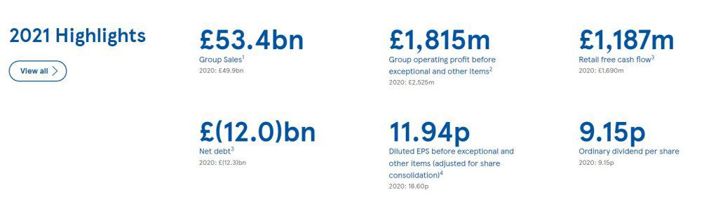 Tesco earnings