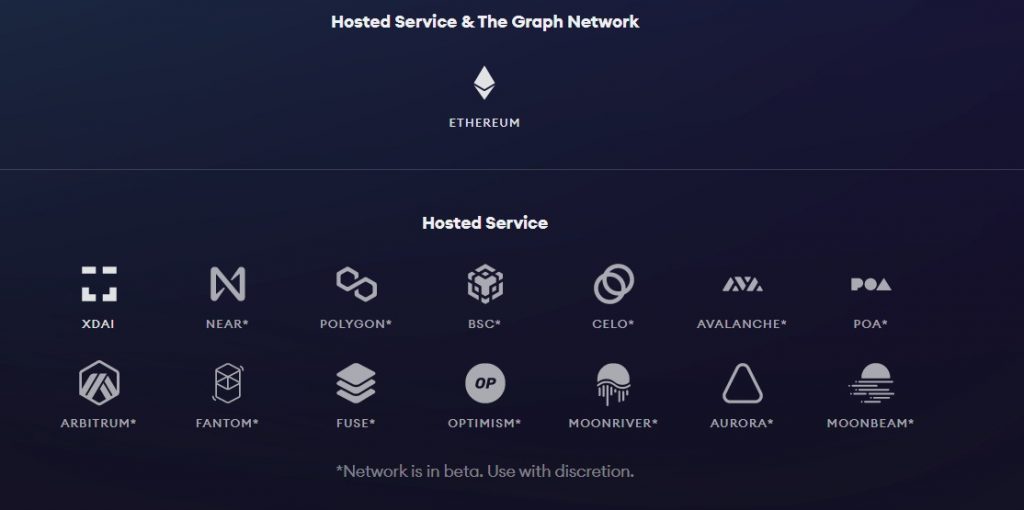 The Graph users
