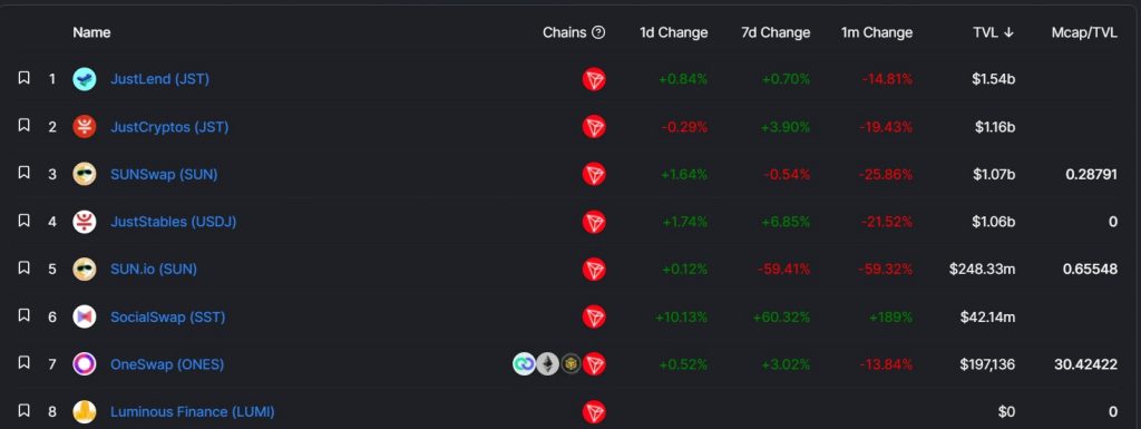 Tron ecosystem