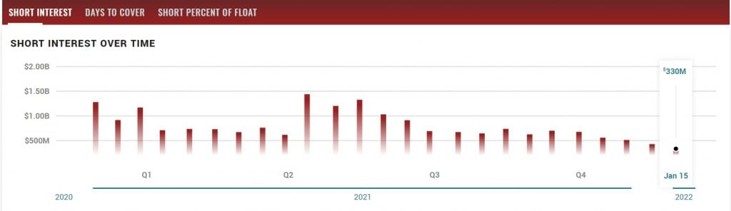 Virgin Galactic stock (SPCE) predictions for 2022-2030