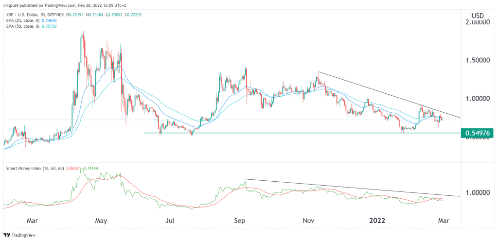 XRP Price Prediction: Will Ripple's XRP Breakout After Lawsuit?