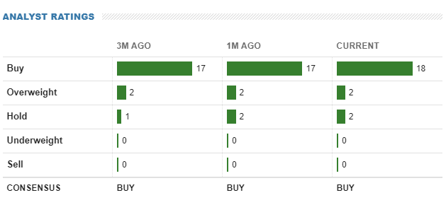 Xpeng analyst rating discount