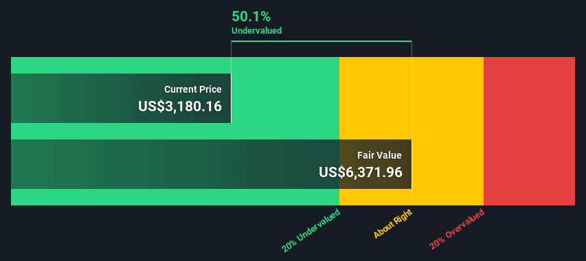 amazon DCF valuation