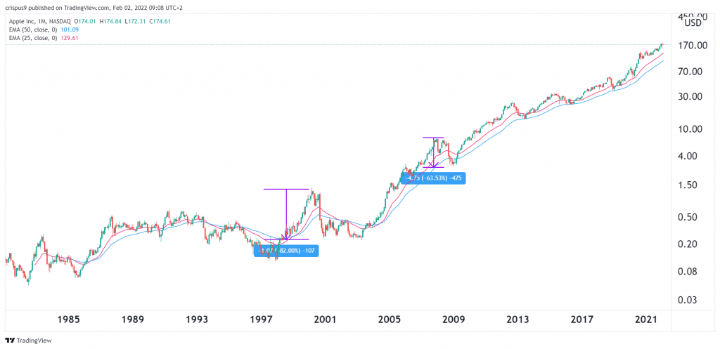 AAPL