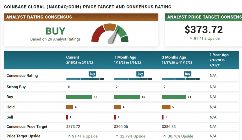 coinbase stock prediction 2022