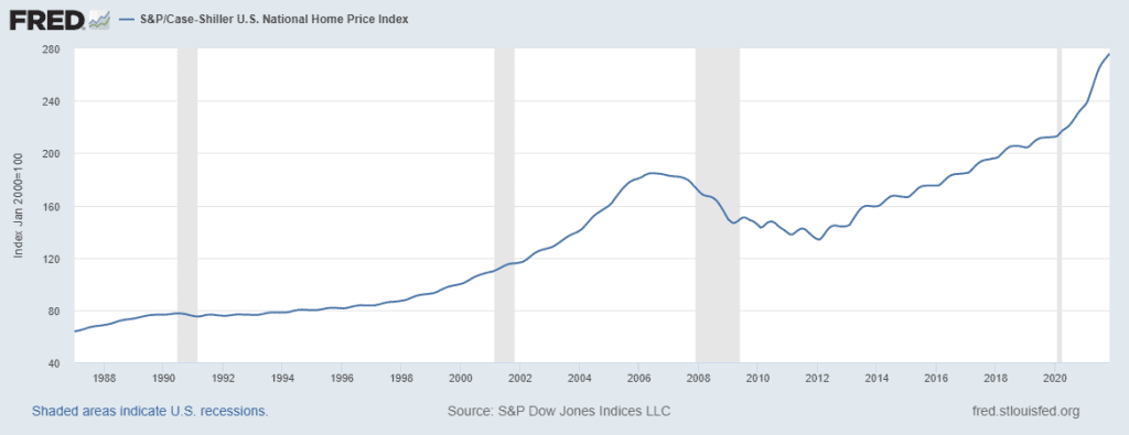 us home price index