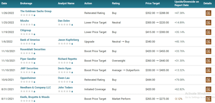 coinbase stock price forecast 2025