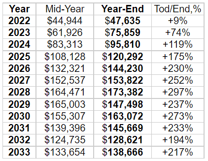 BTC price prediction