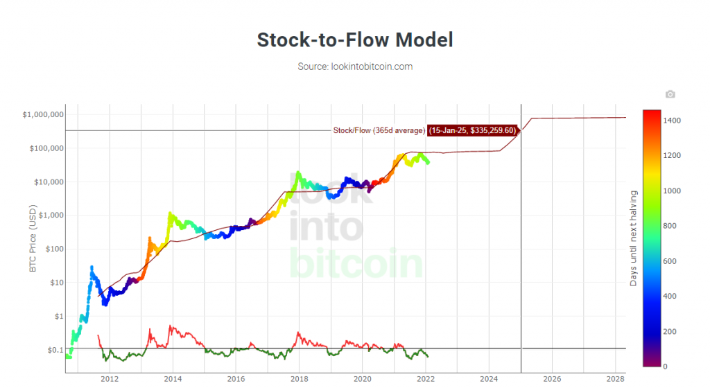 Safemoon price prediction