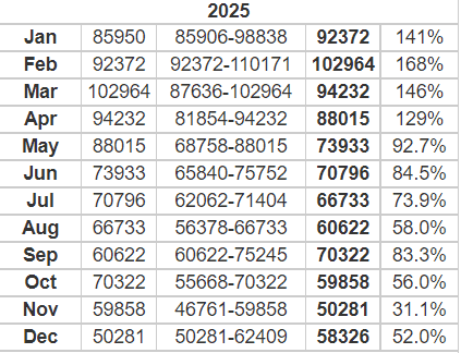 BTC price prediction