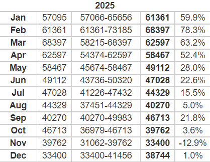 BTC price forecast