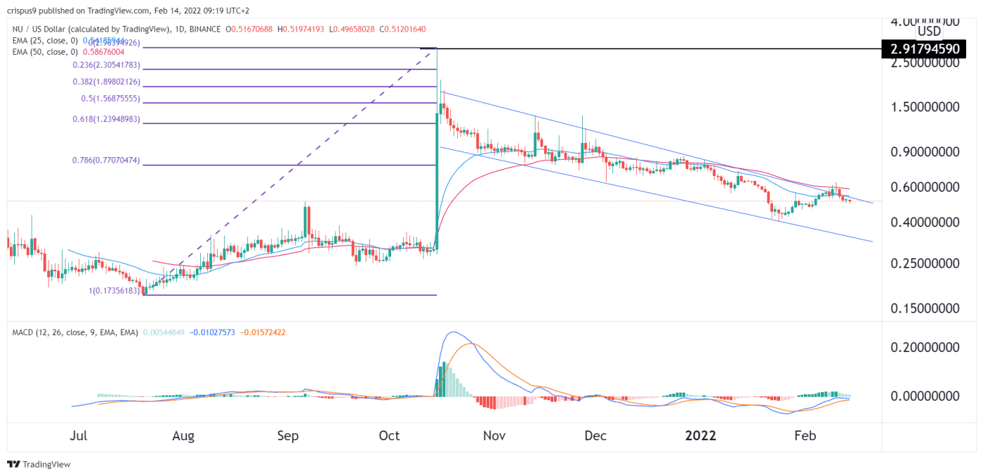 Nucypher Price Prediction 2025