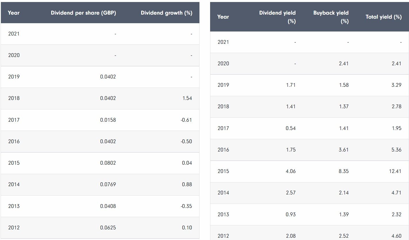 RollsRoyce Share Price Prediction 2022 Is RR a Good Investment?