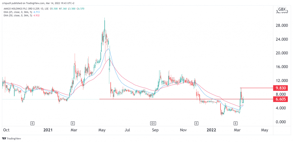 AMG share price