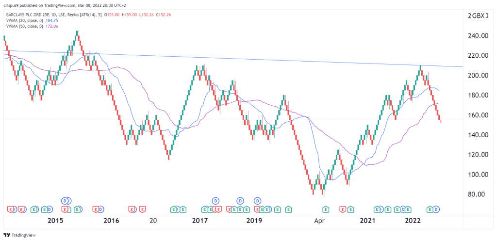 Barclays share price