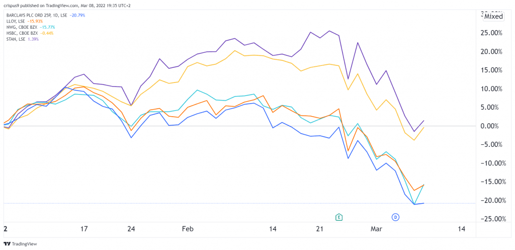 Barclays vs Lloyds vs NatWest vs HSBC