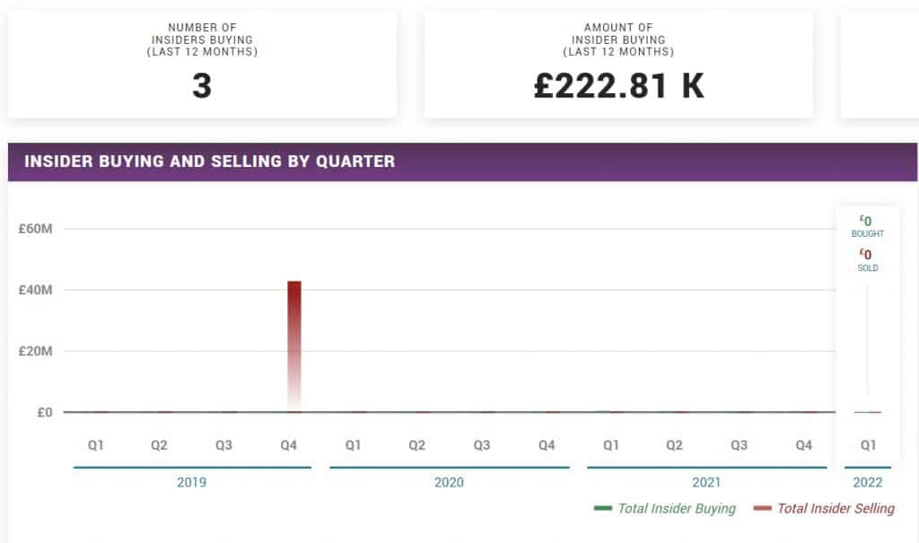 Boohoo insiders are not selling