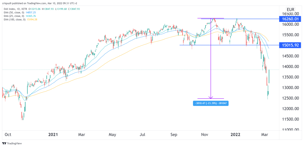 dax index