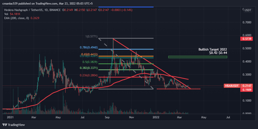 Hbar price