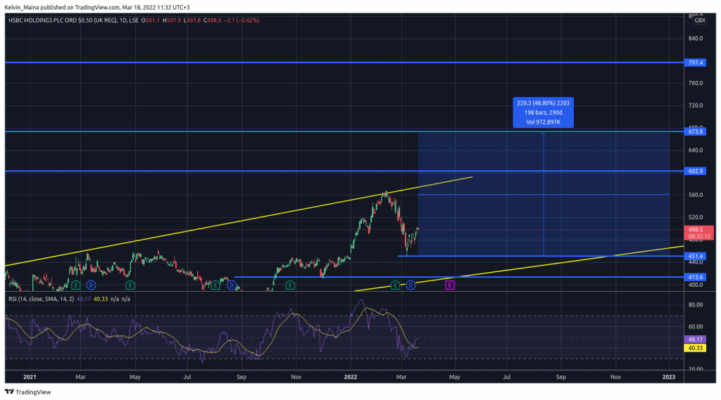 Hsbc share price hk