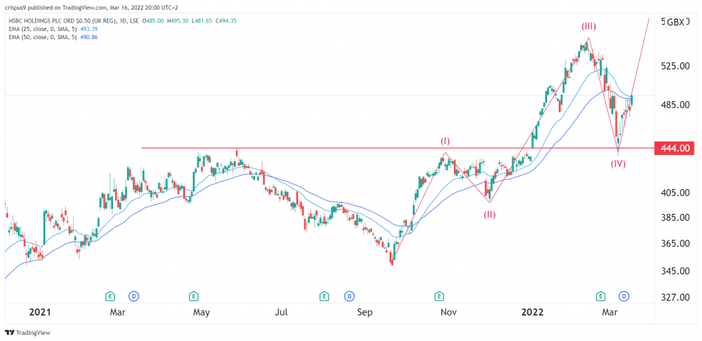 HSBC share price