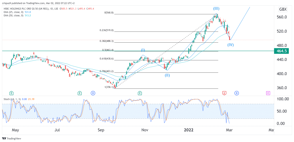 Hsbc share price hk