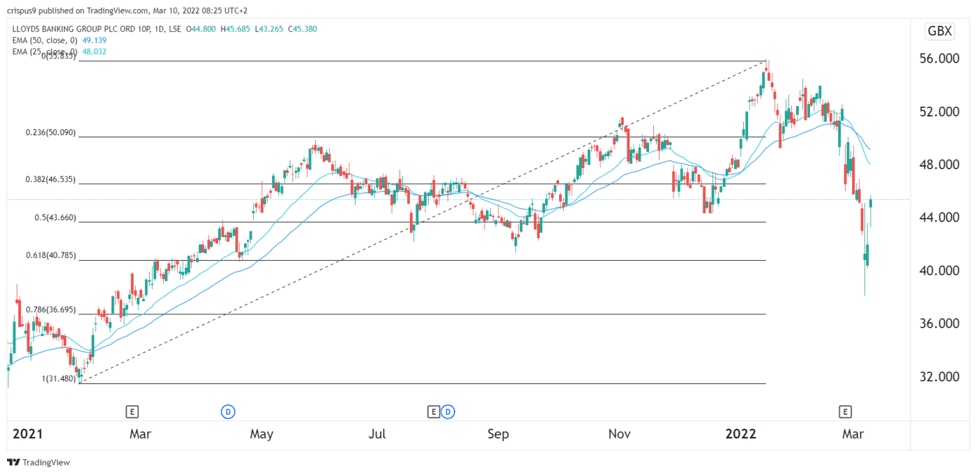 Lloyds Share Price Has Rebounded Sharply Time To Buy lloyds-share-price-has-rebounded-sharply-time-to-buy