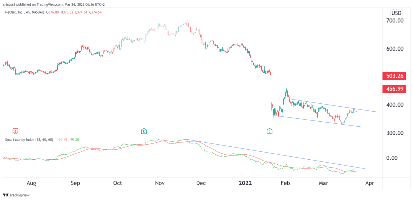 Netflix Stock Price Forecast DirtCheap Bargain or a Value Trap?