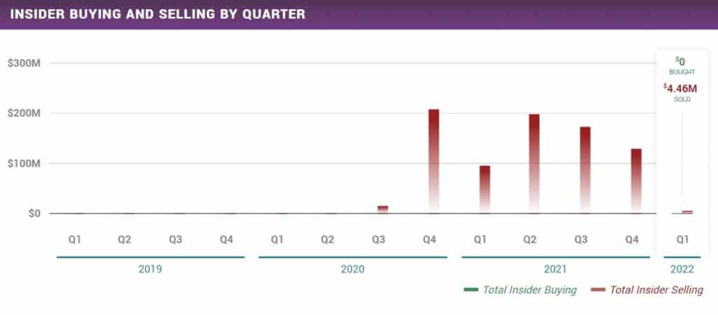 Stock pltr Why Palantir