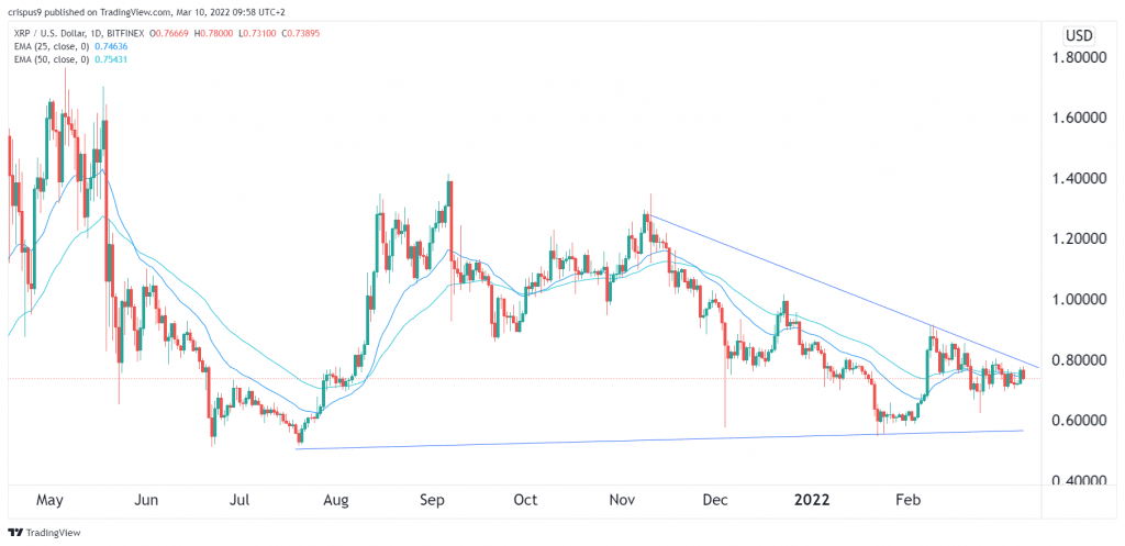 ripple price