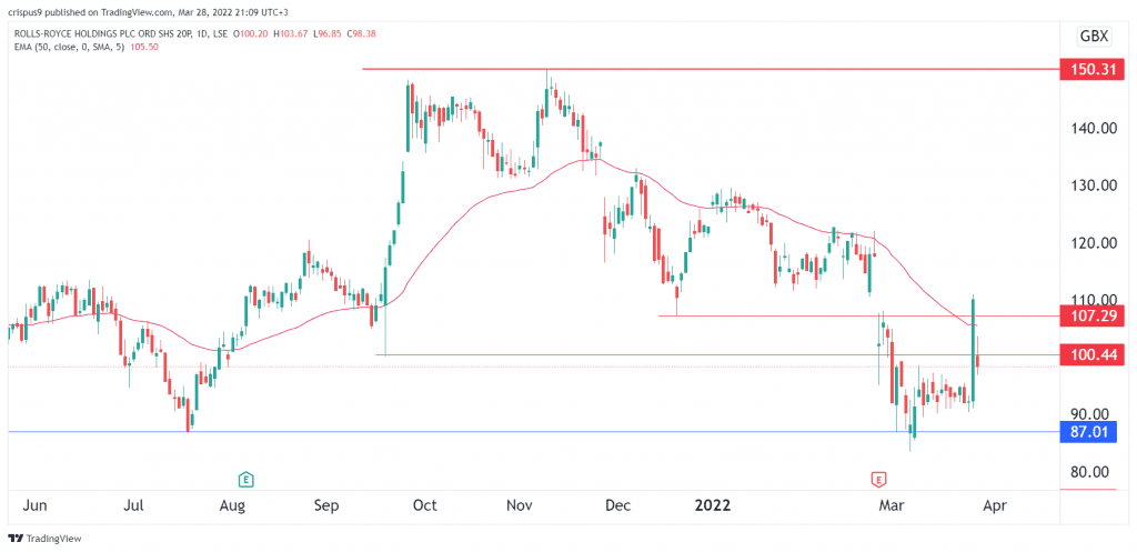 RollsRoyce  RR  Share Chat  Stock Discussions  Freetrade Community