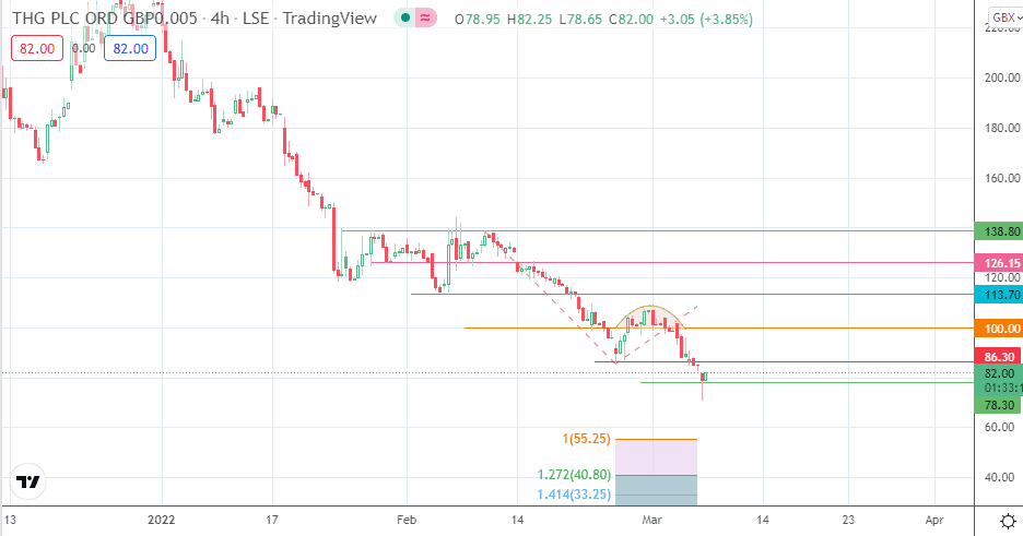 Kgroup share price