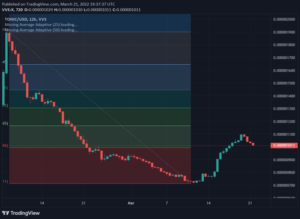 Tectonic crypto chart exchange on crypto.com
