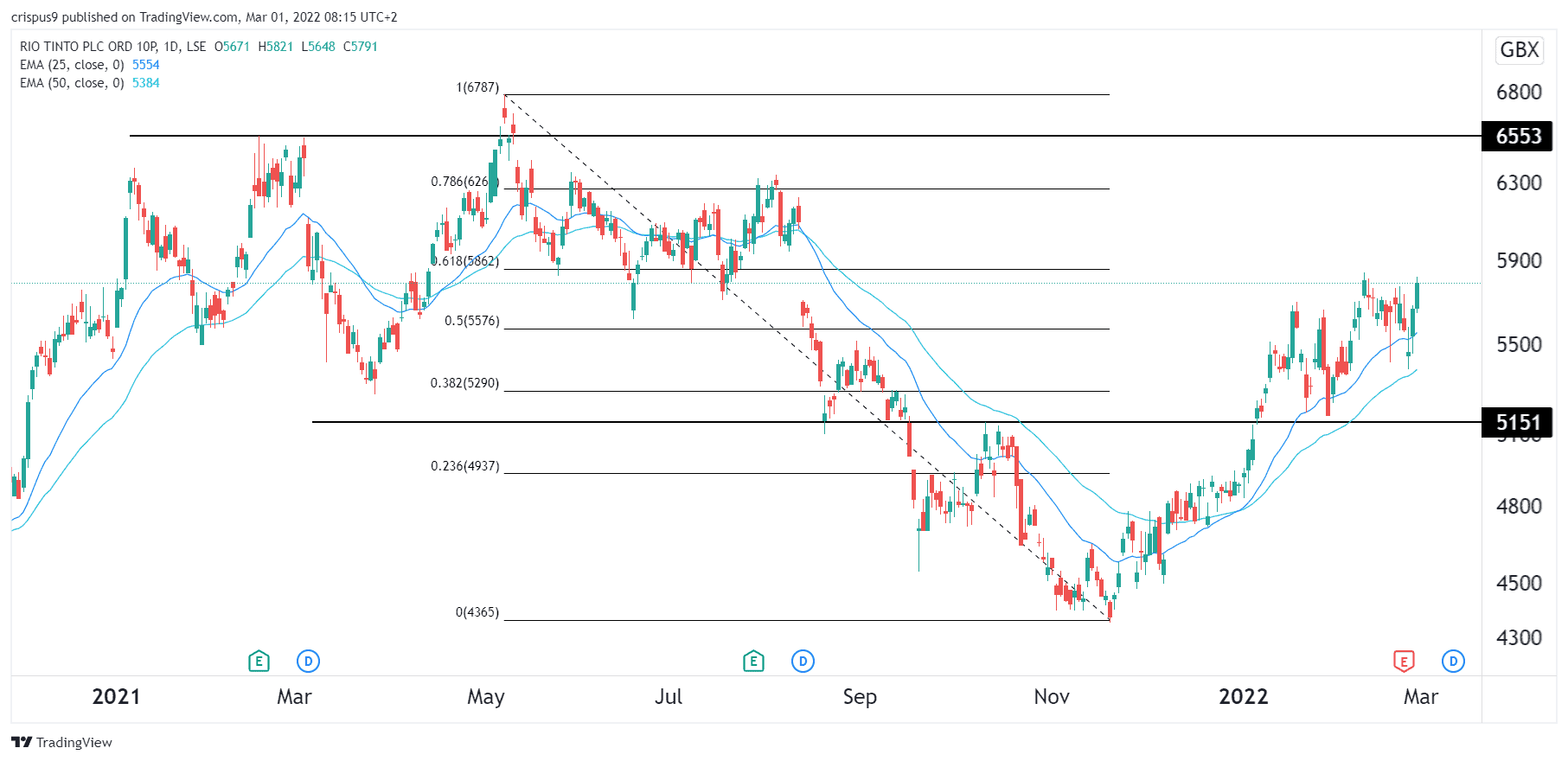 Is The Rio Tinto Share Price Still Cheap Enough is-the-rio-tinto-share-price-still-cheap-enough