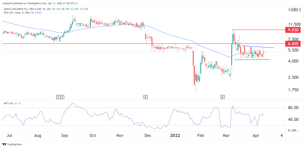 AMGO share price