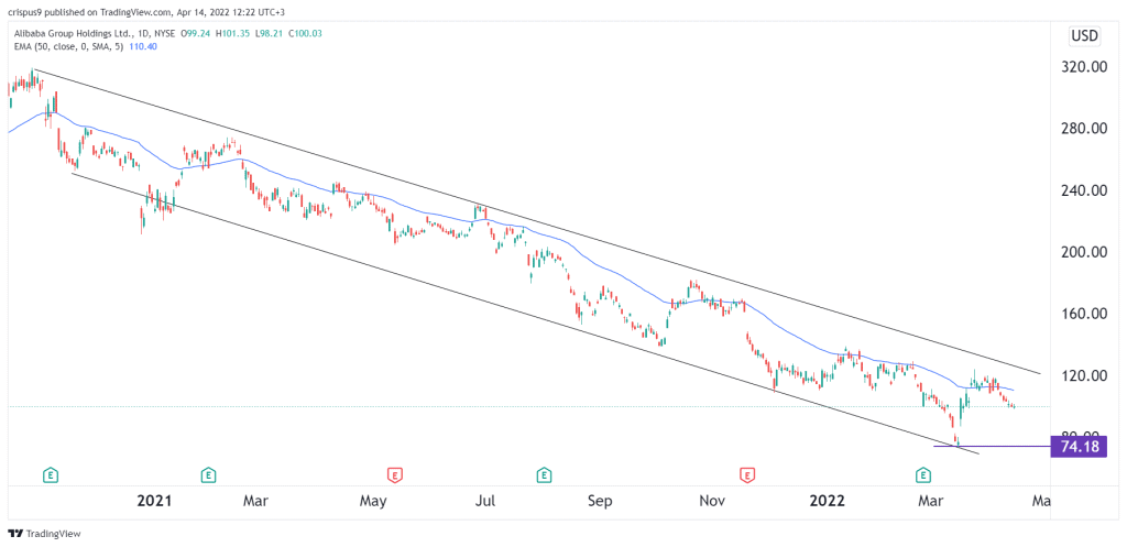 Alibaba share price