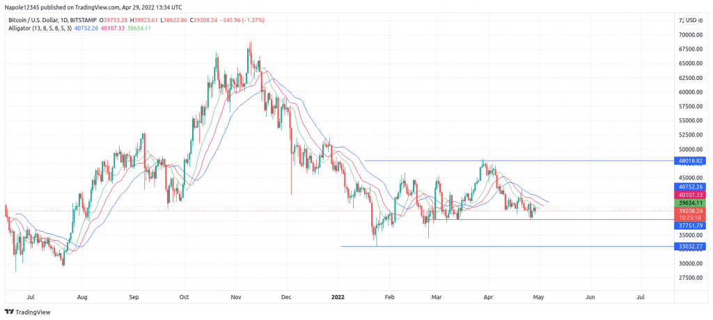 Bitcoin Price Prediction